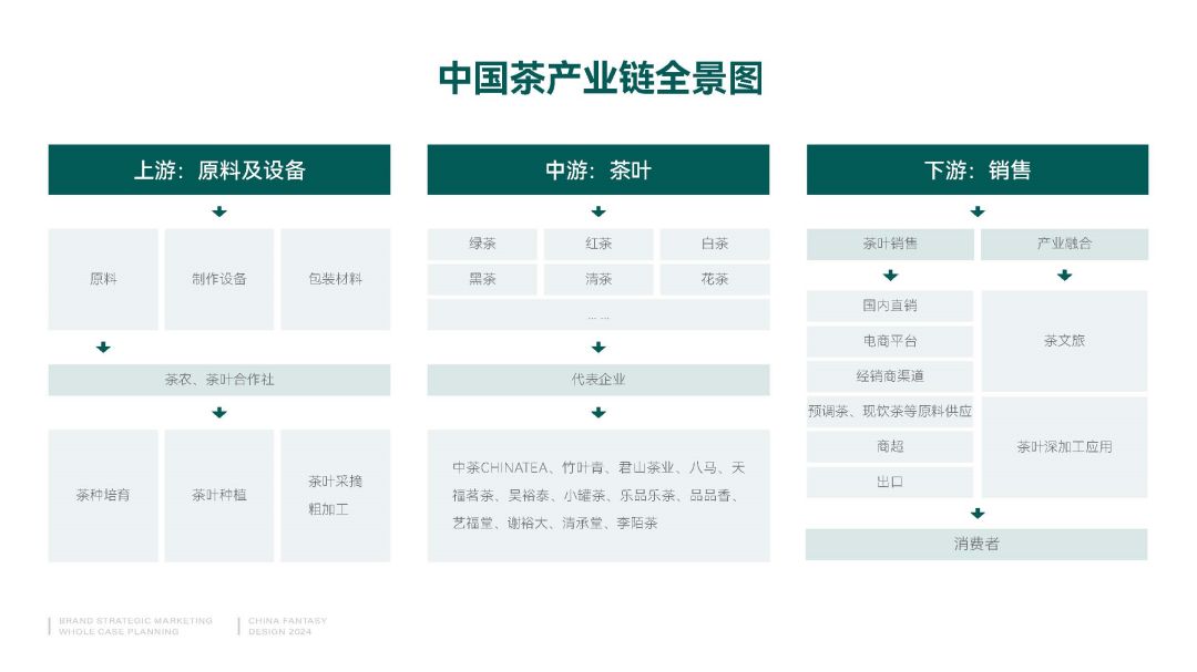 20240221V2郧阳情品牌战略营销全案策划提报_页面_012.jpg